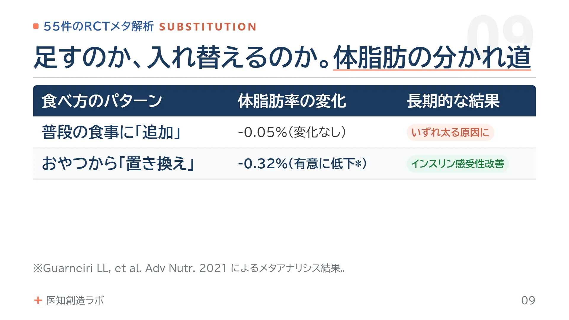 スライド9