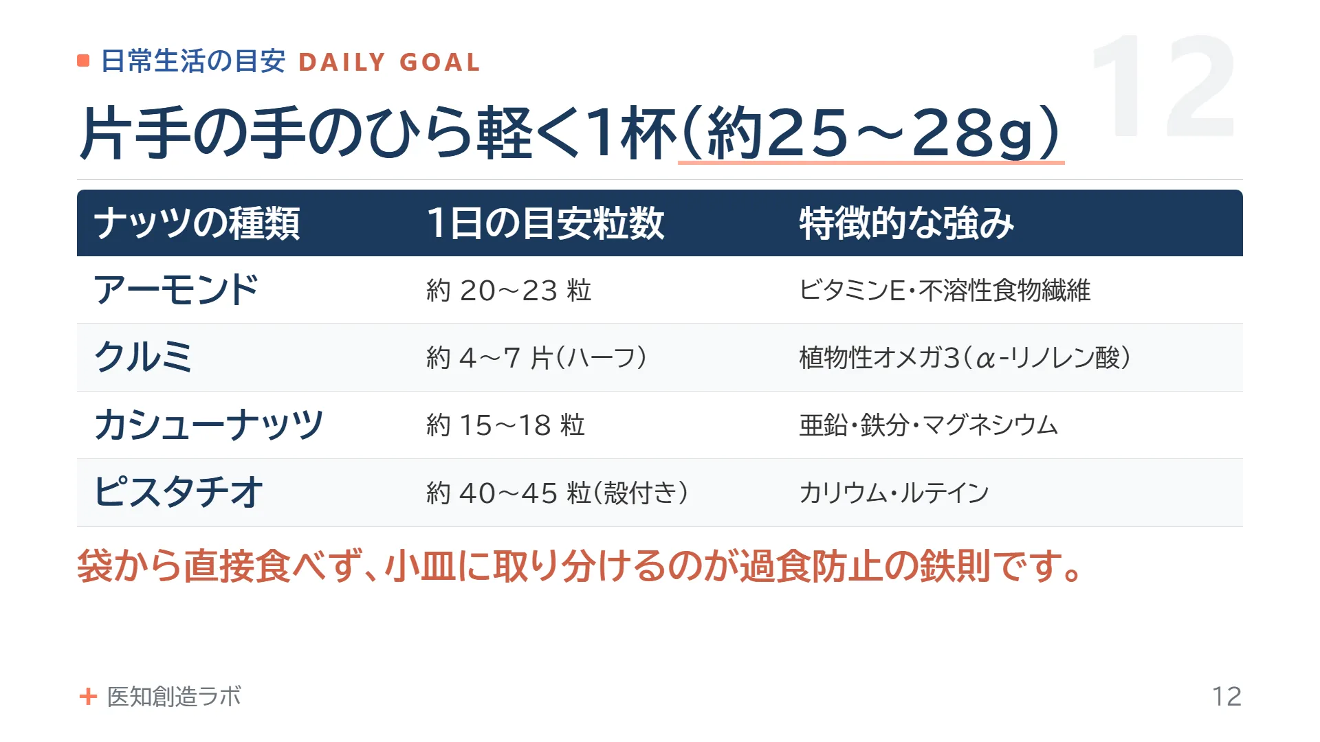 スライド12