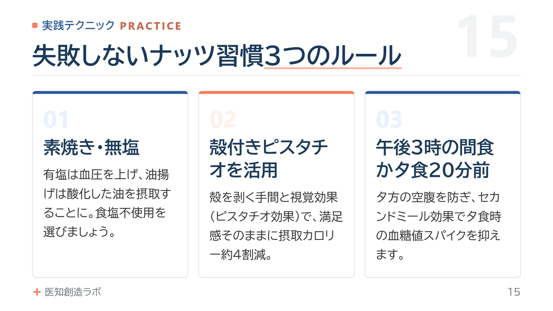 スライド15