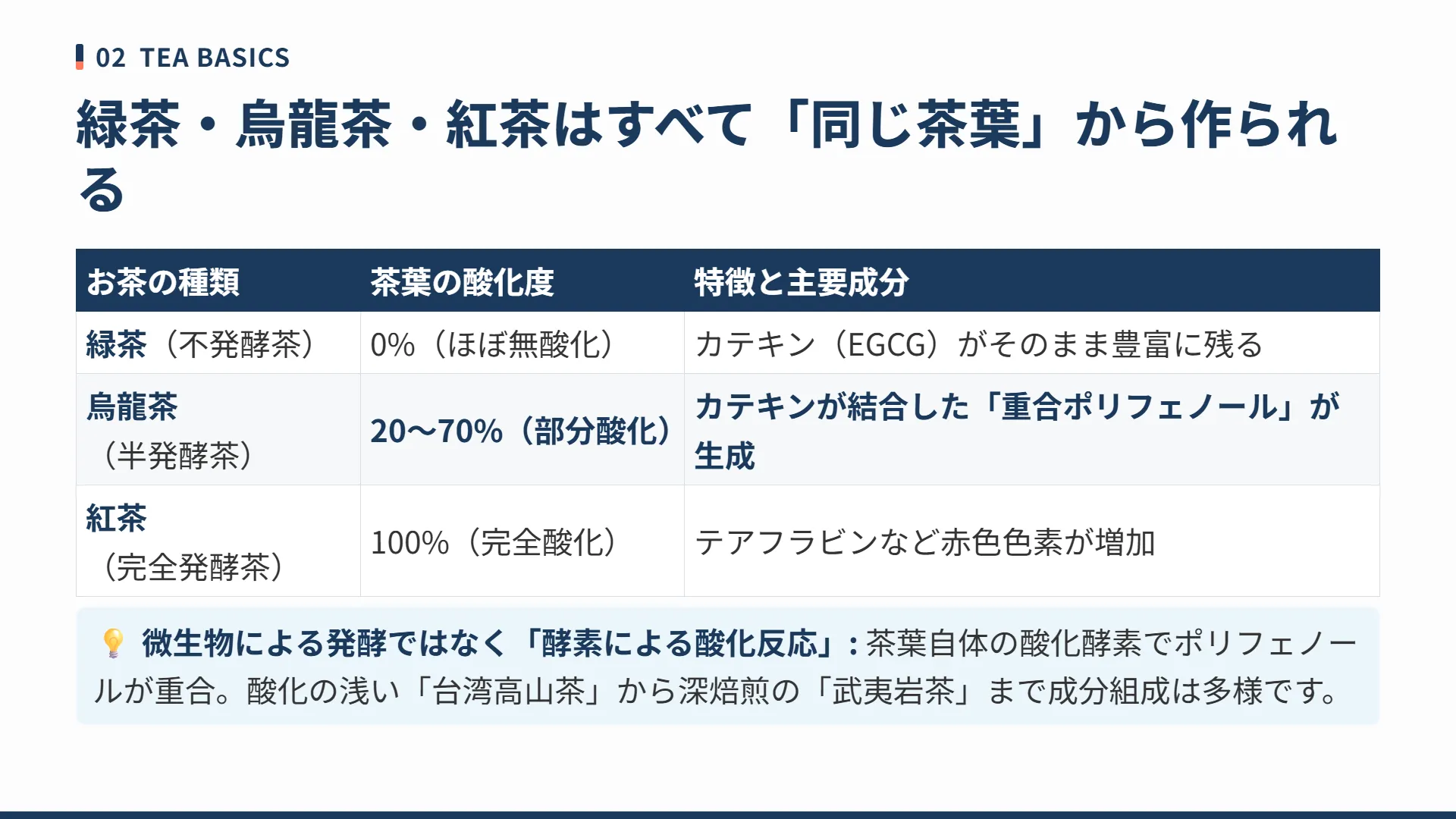スライド3