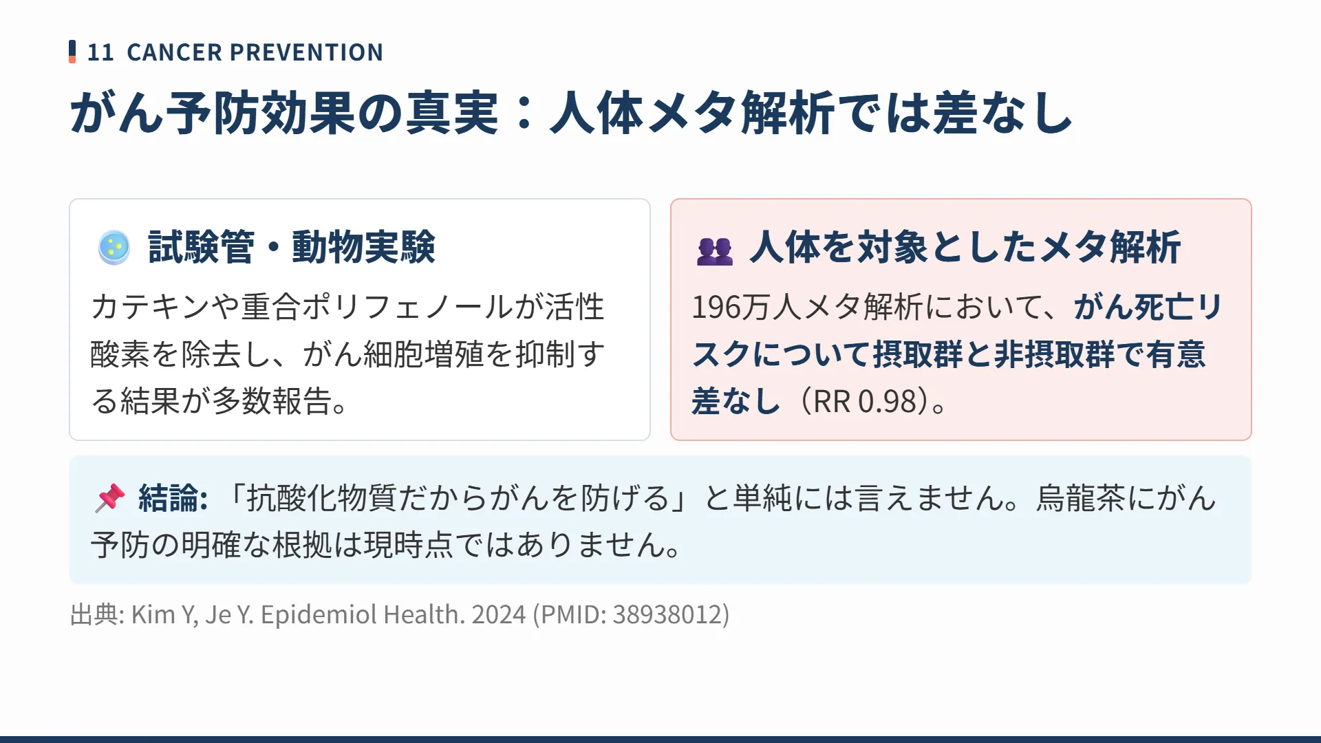 スライド12