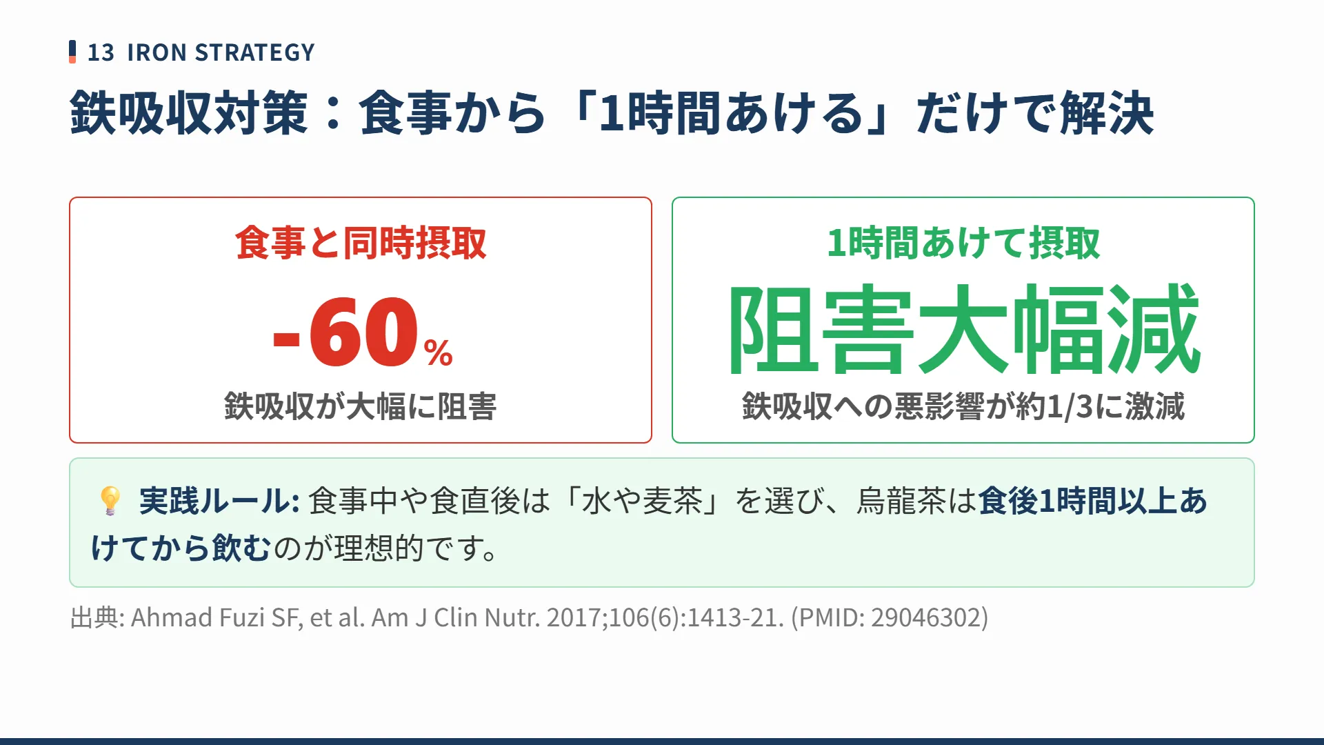 スライド14