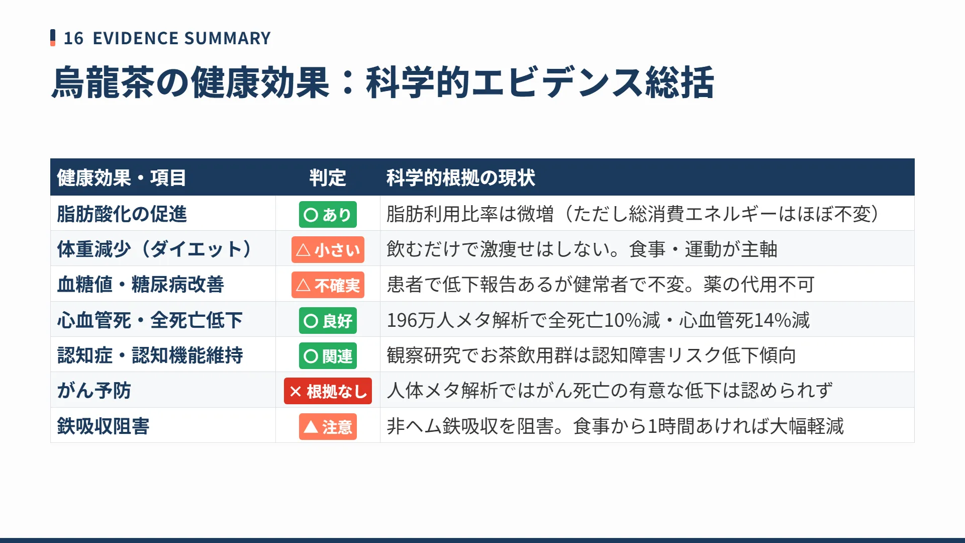 スライド17