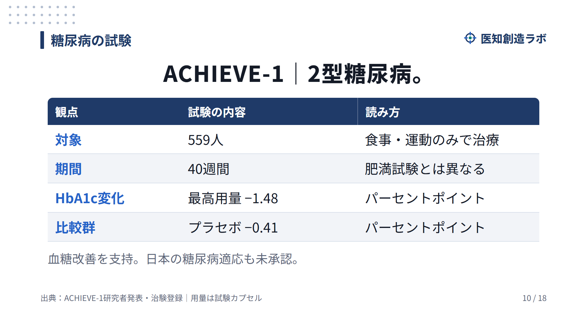 スライド10