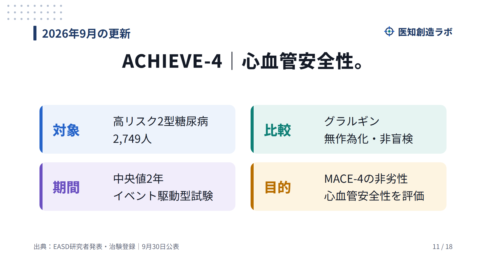 スライド11