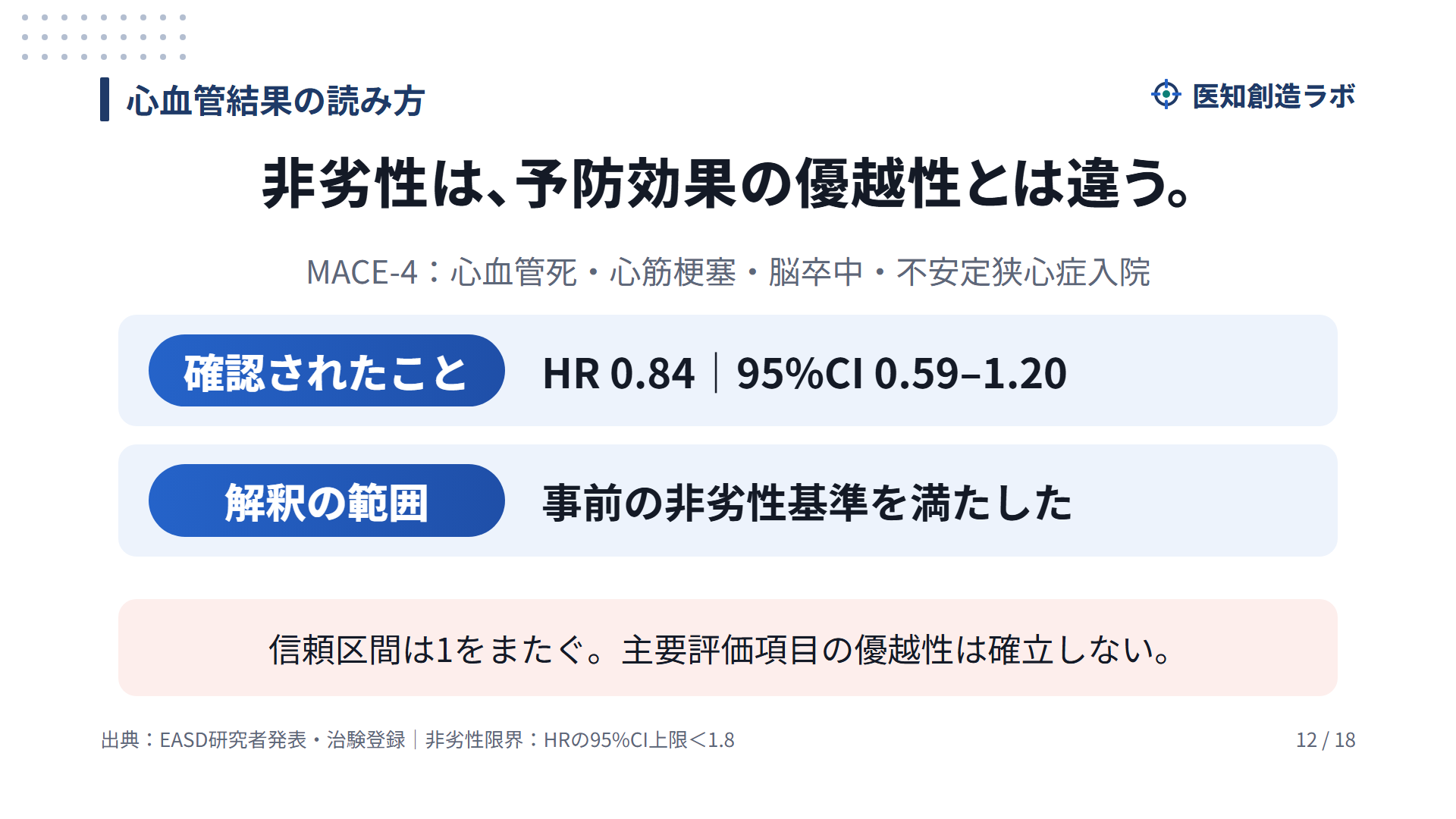 スライド12
