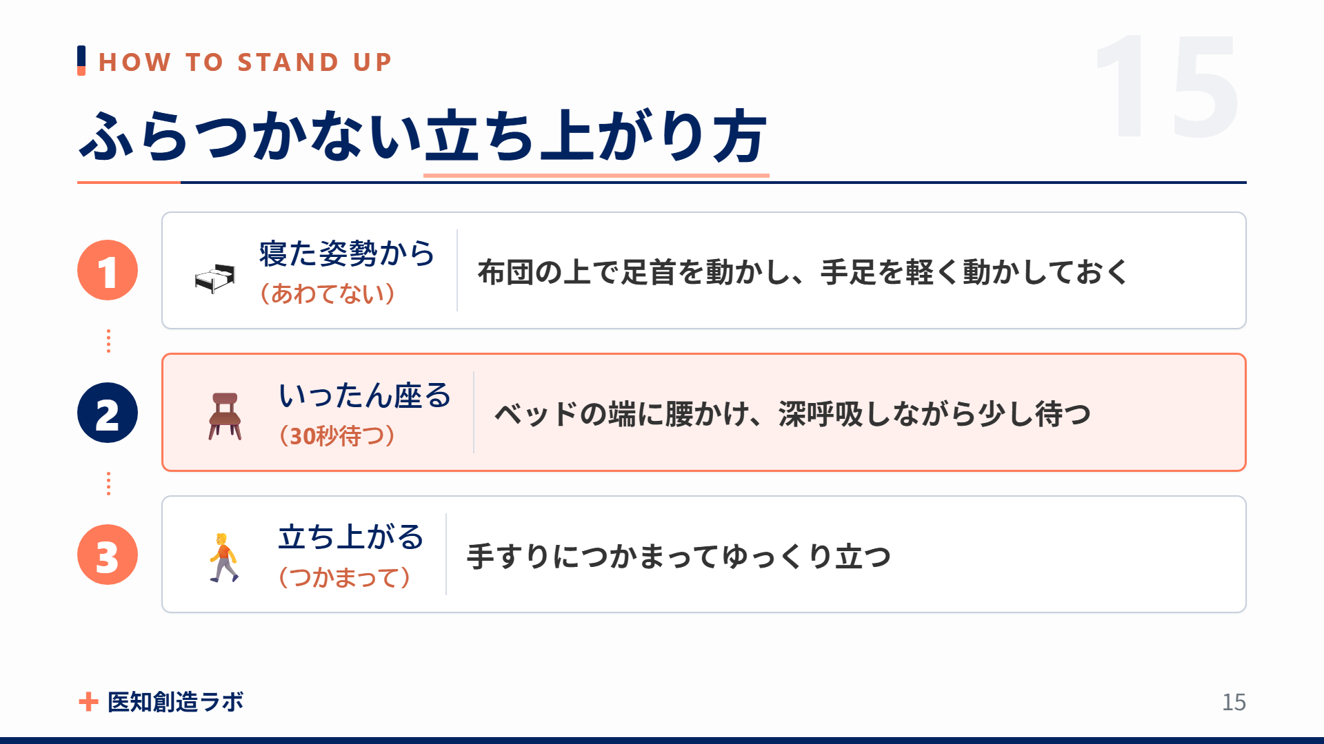 スライド15