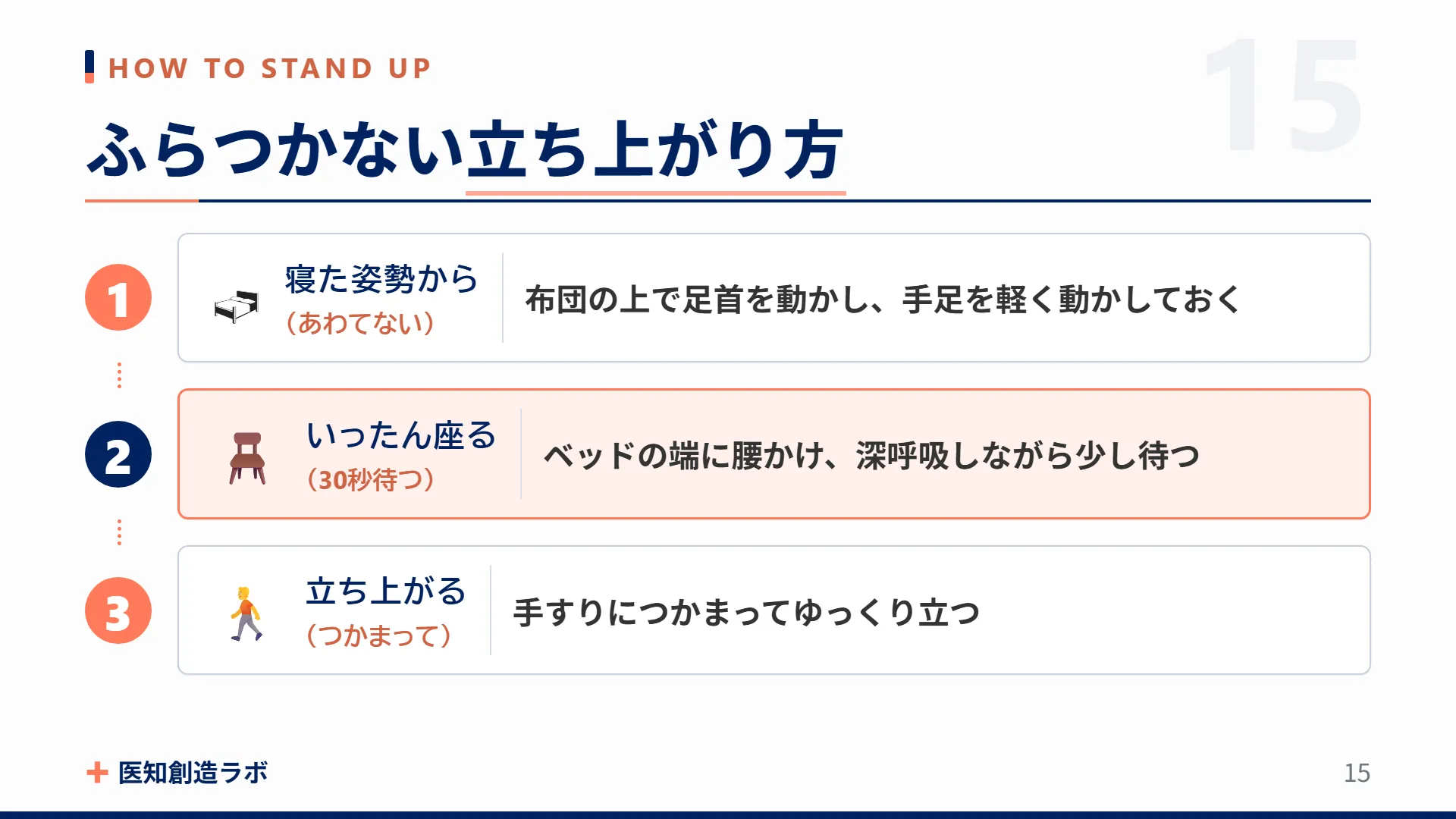 スライド15