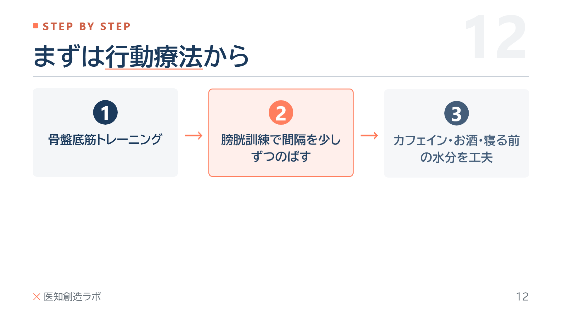 スライド12