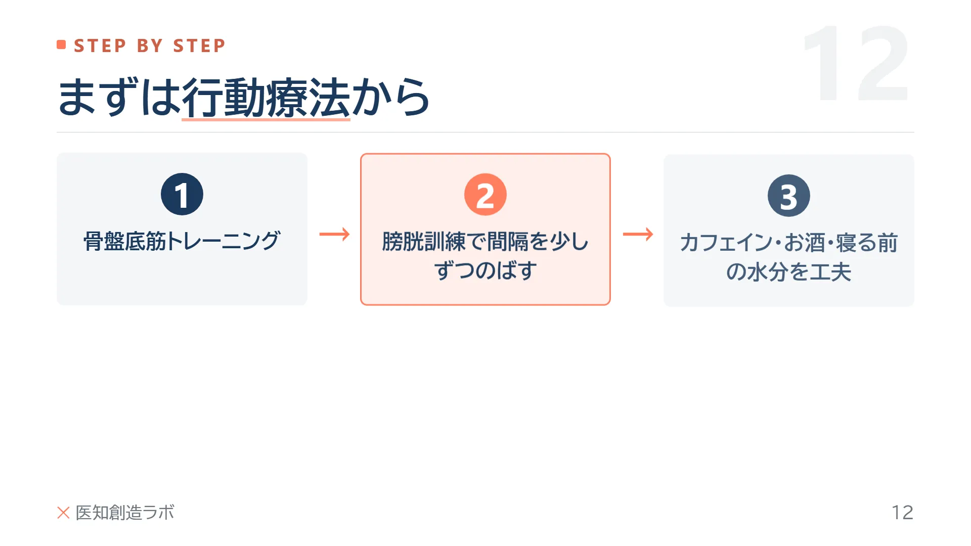 スライド12