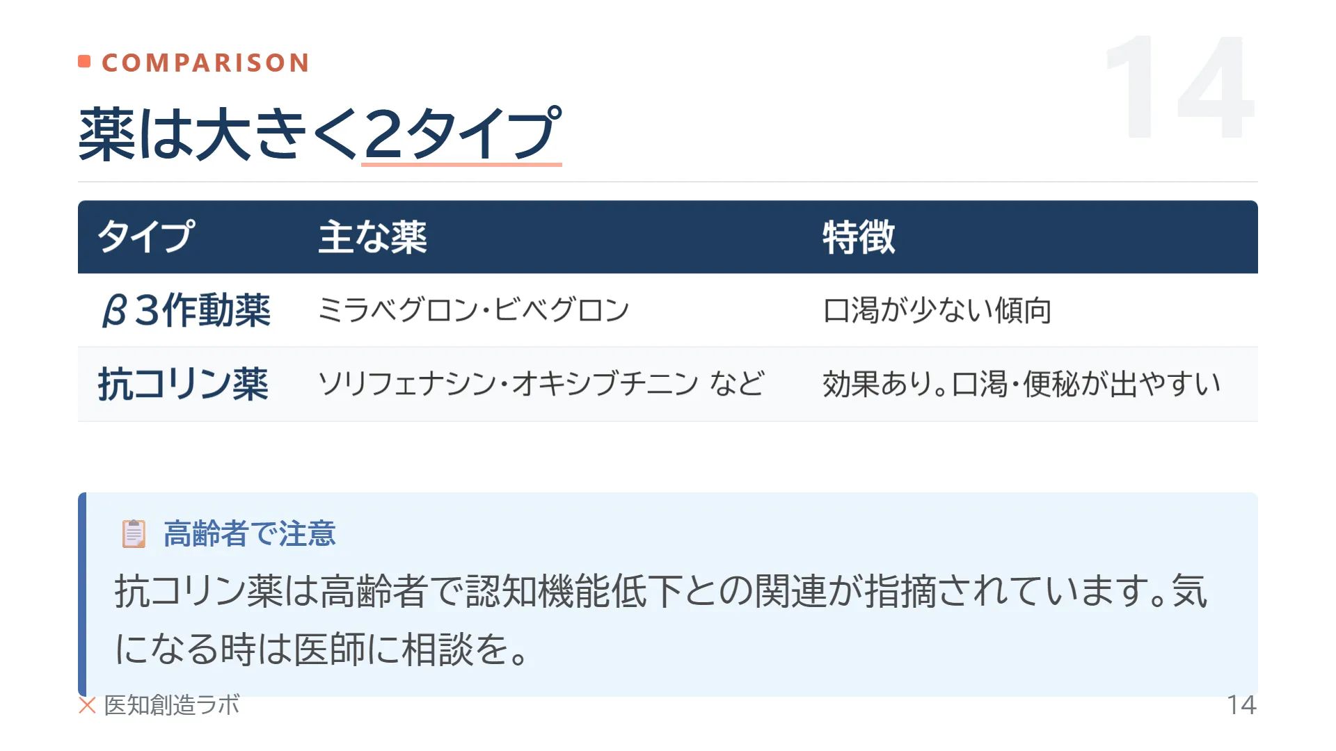 スライド14