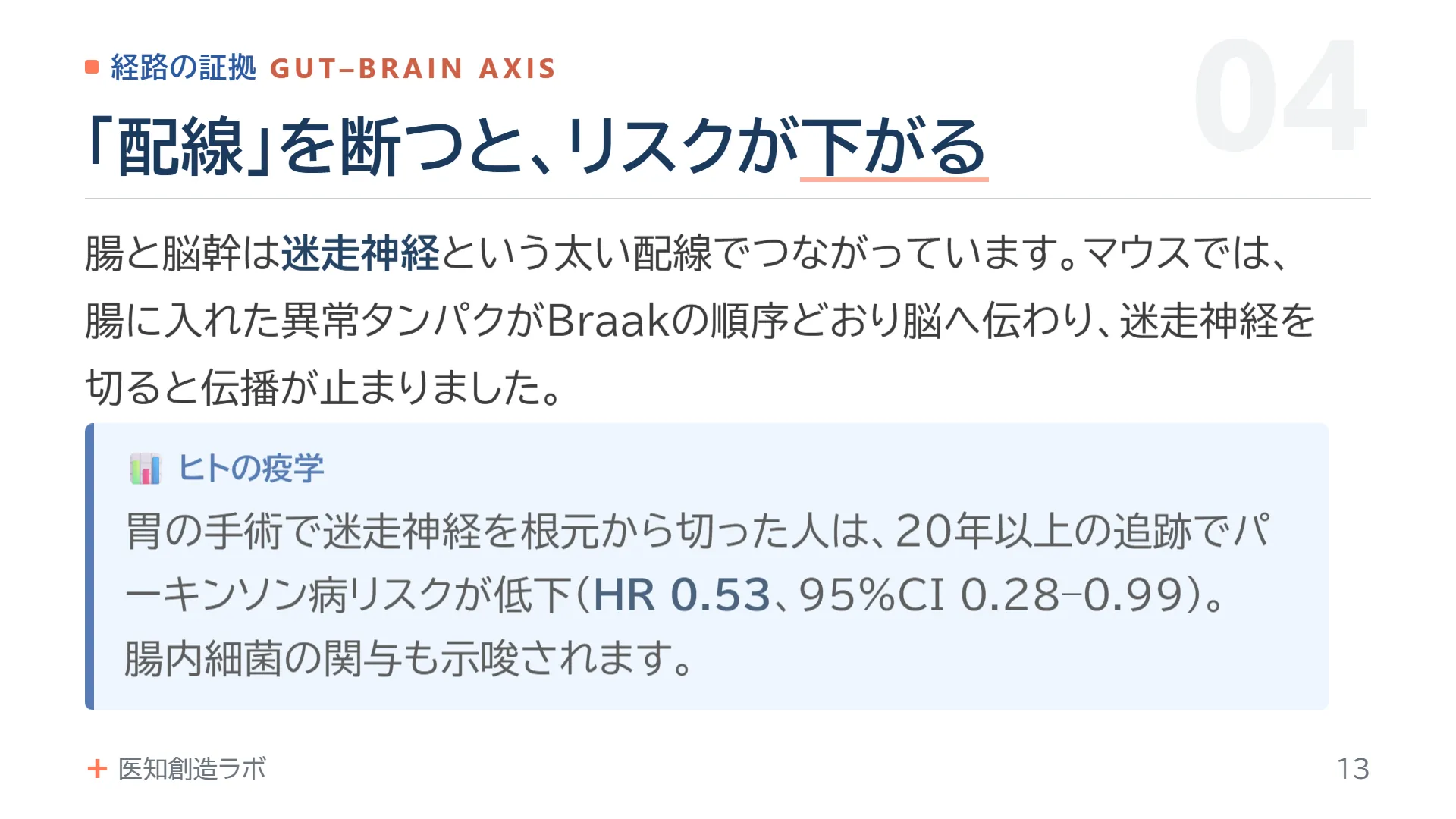 スライド13
