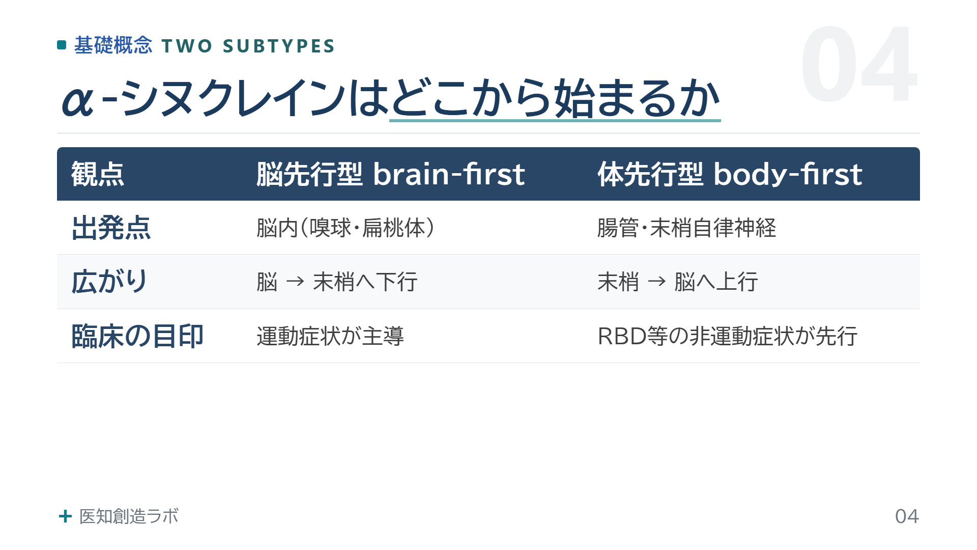 スライド4