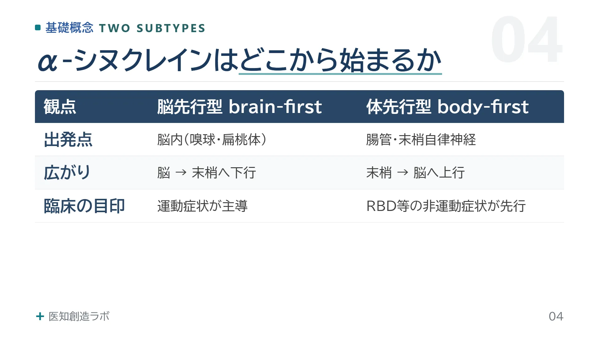 スライド4