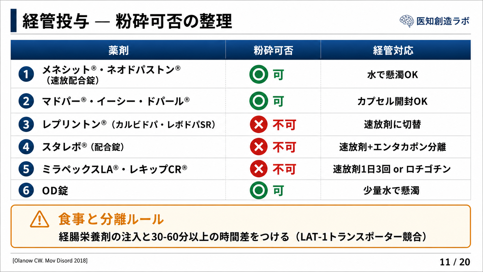スライド11