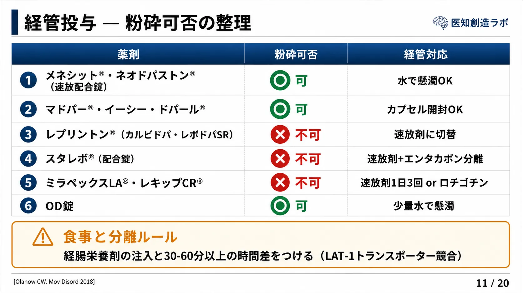 スライド11