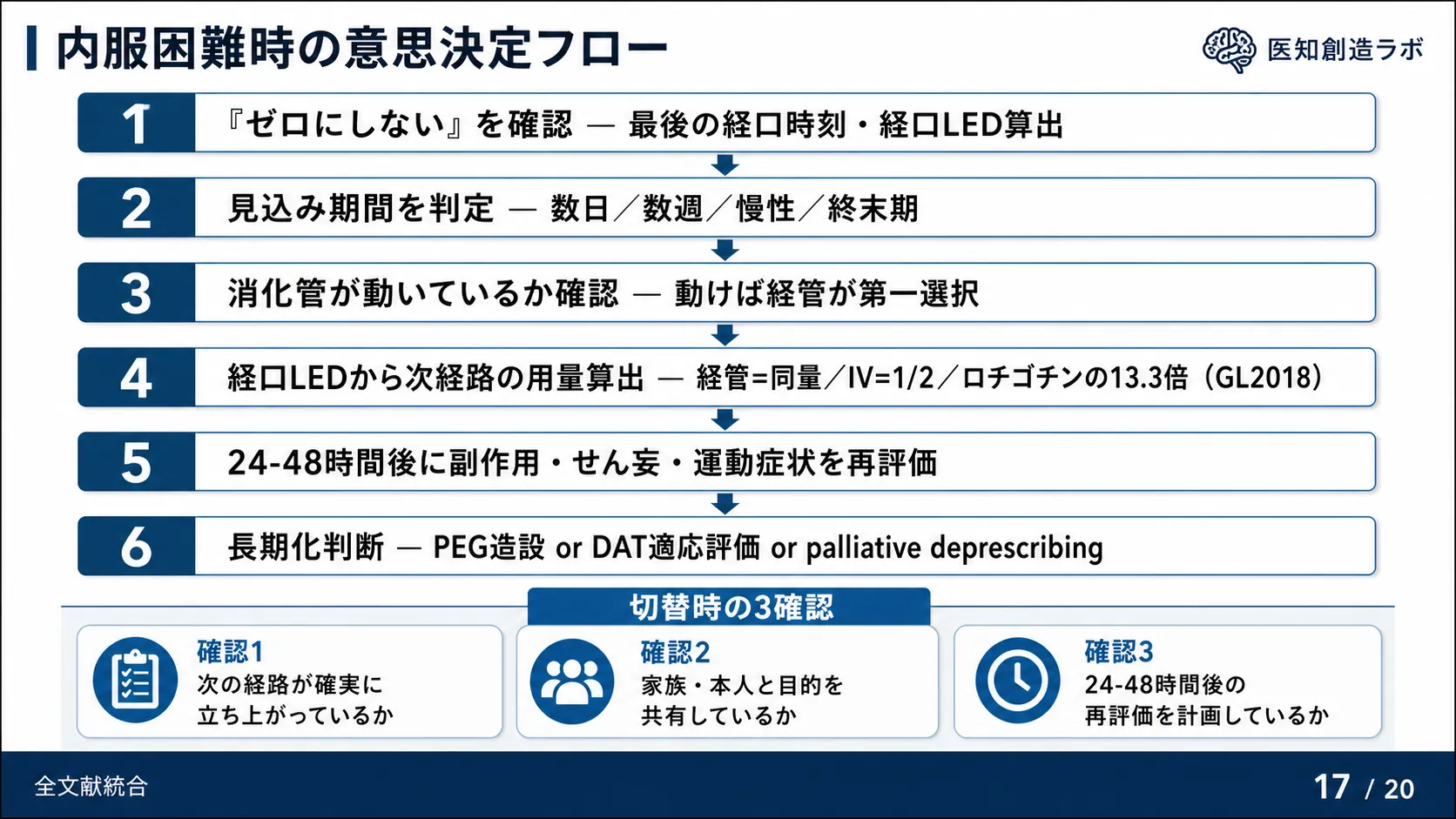 スライド17