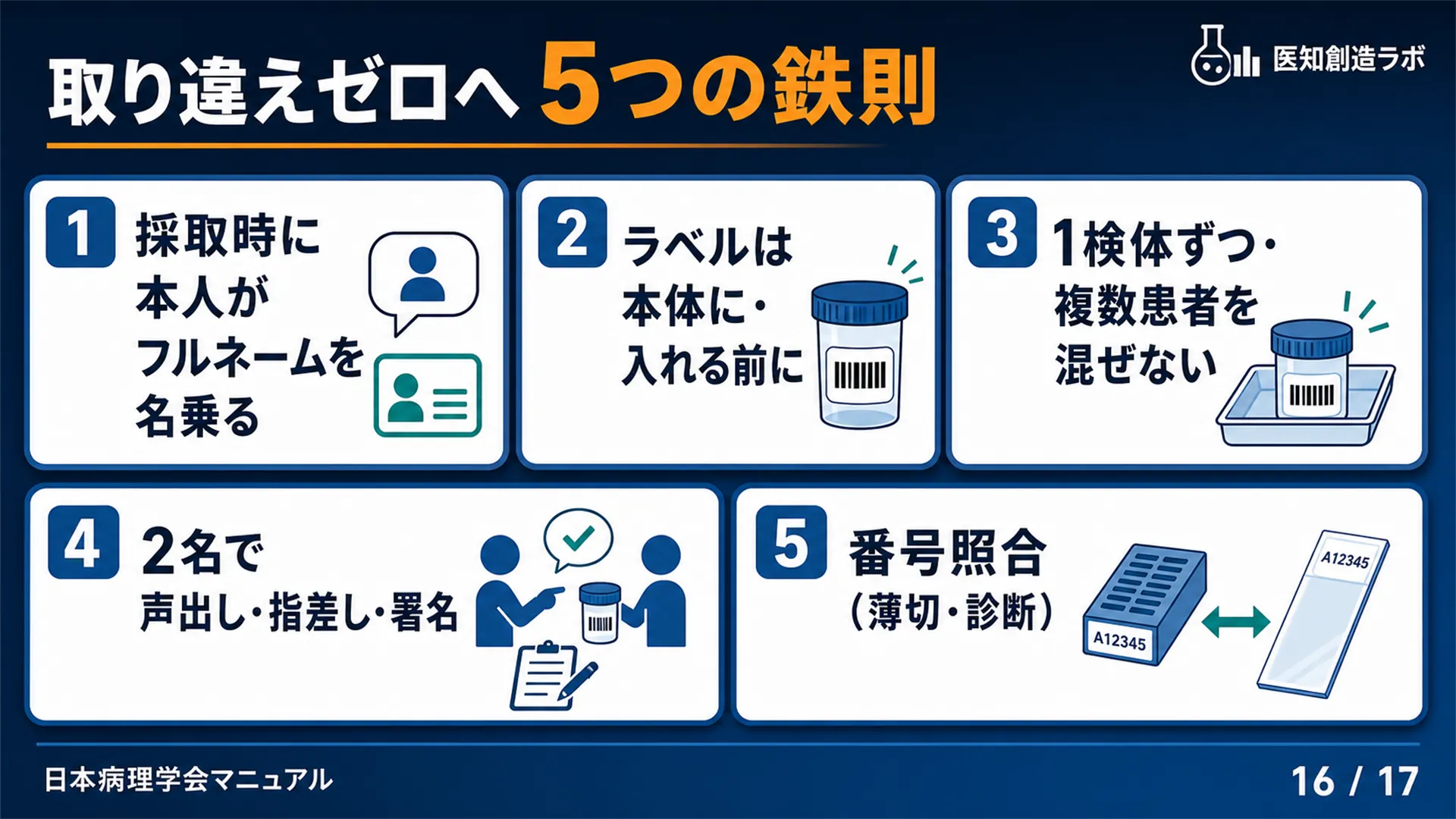 スライド16