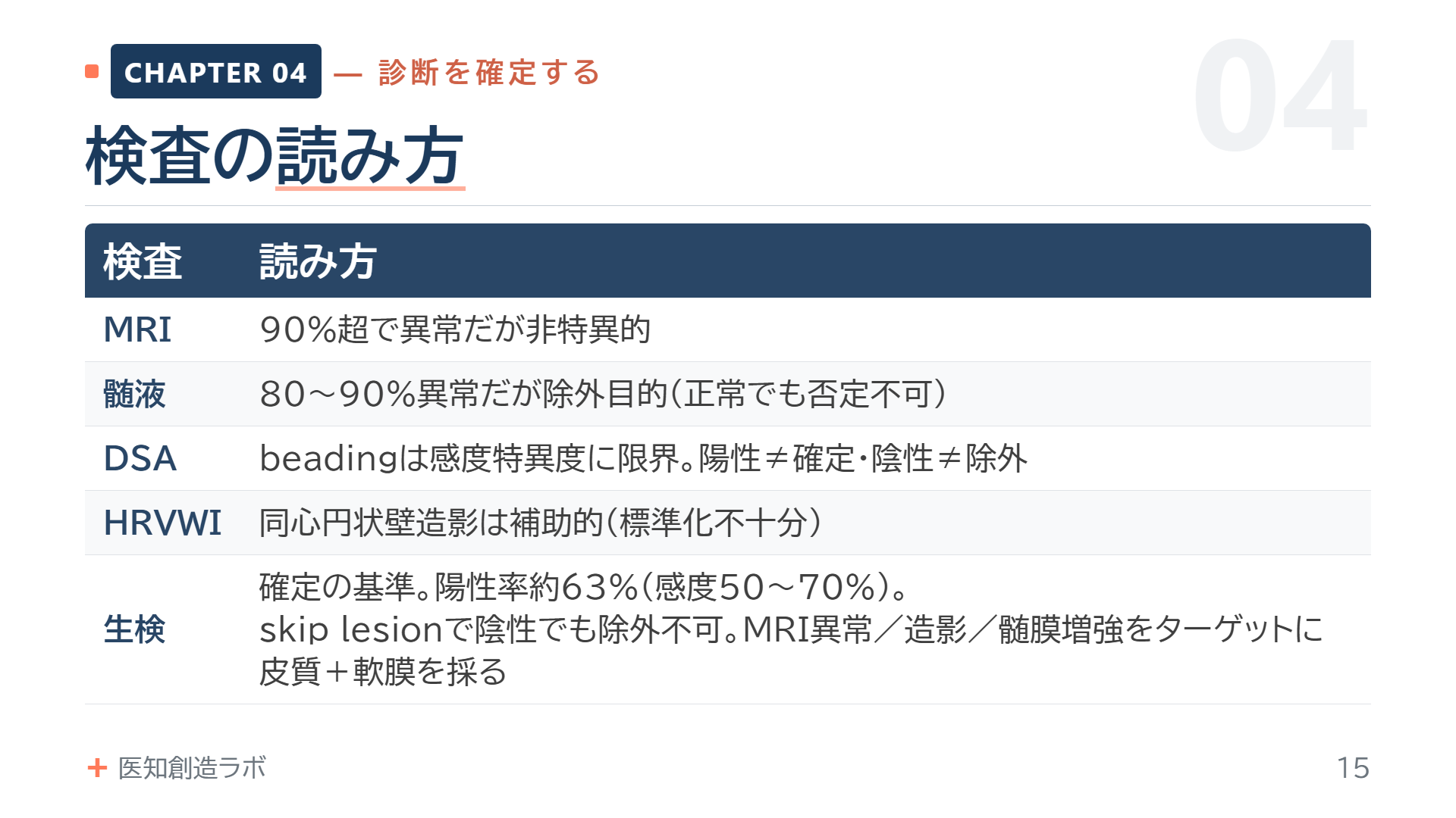 スライド15