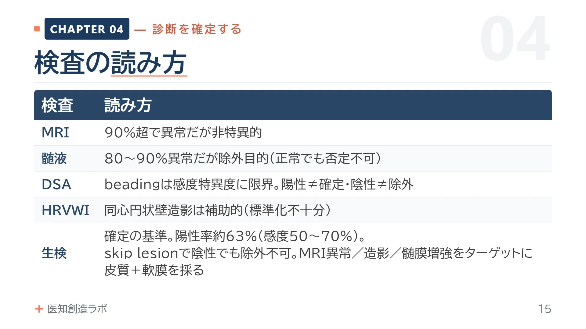 スライド15