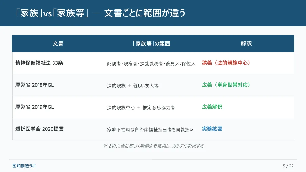 スライド5