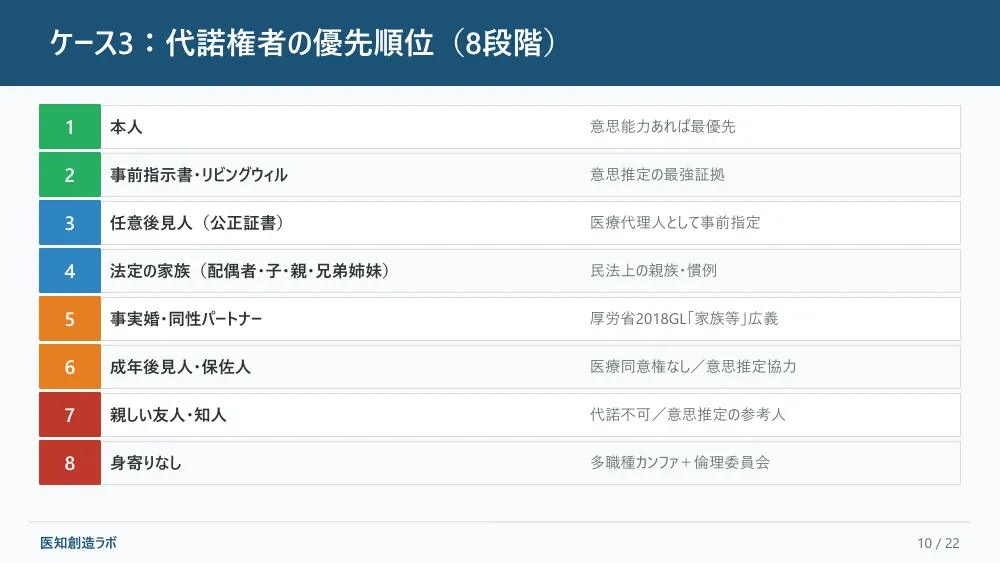 スライド10