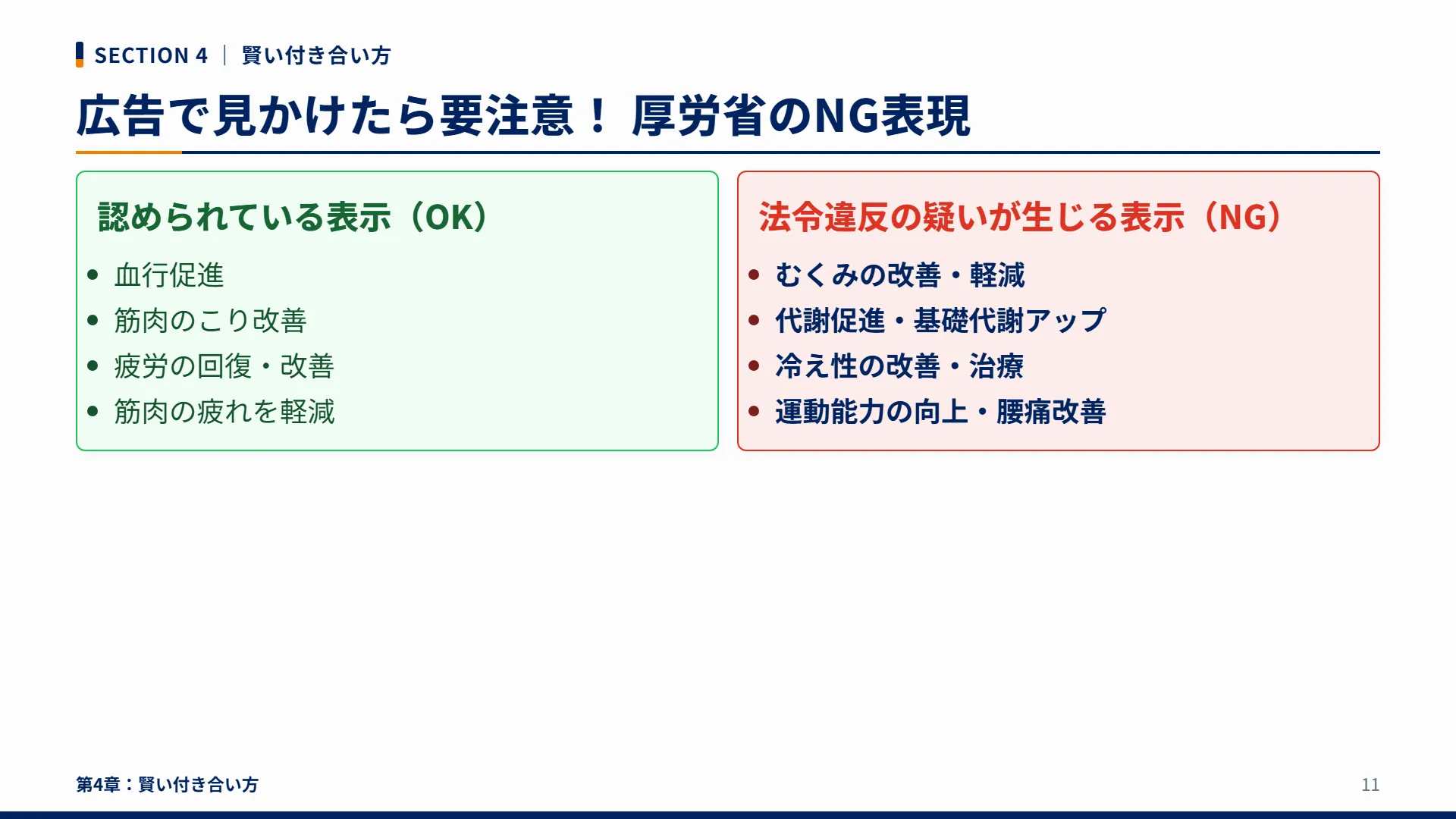 スライド11