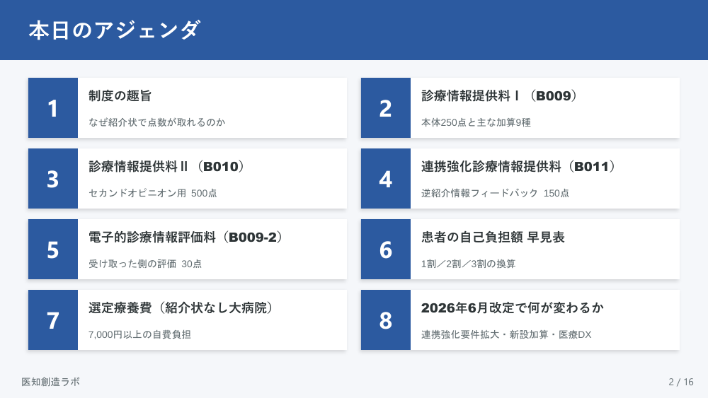スライド2