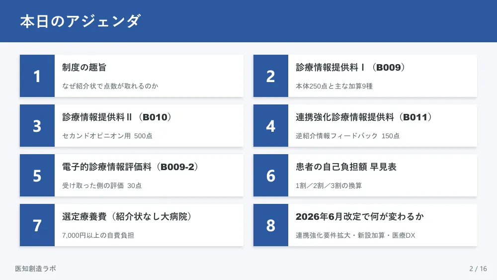 スライド2