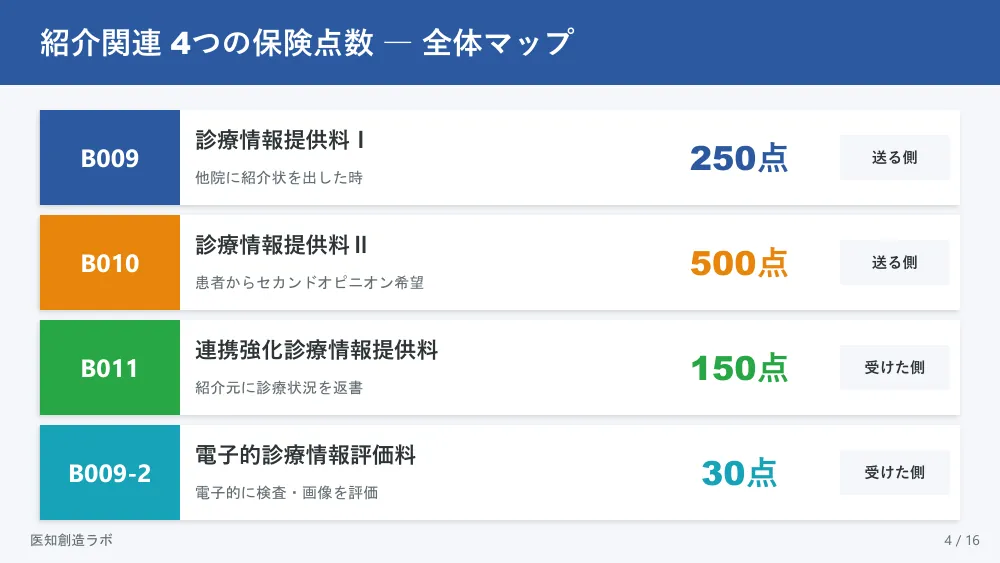 スライド4