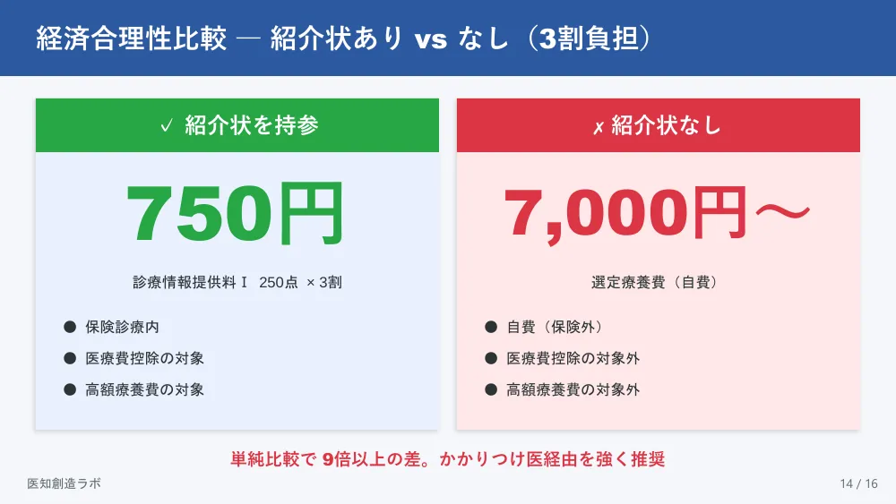 スライド14