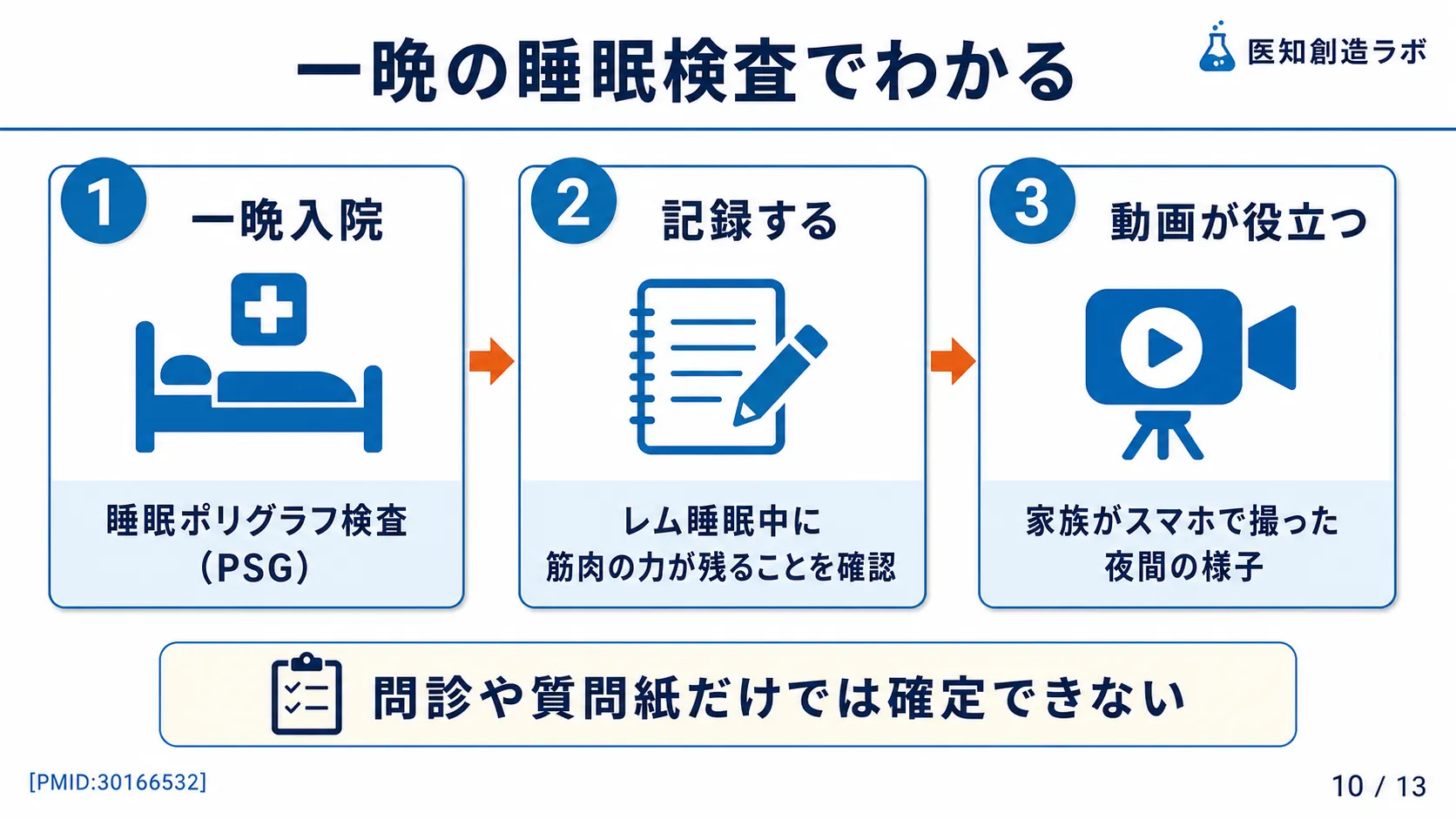 スライド10