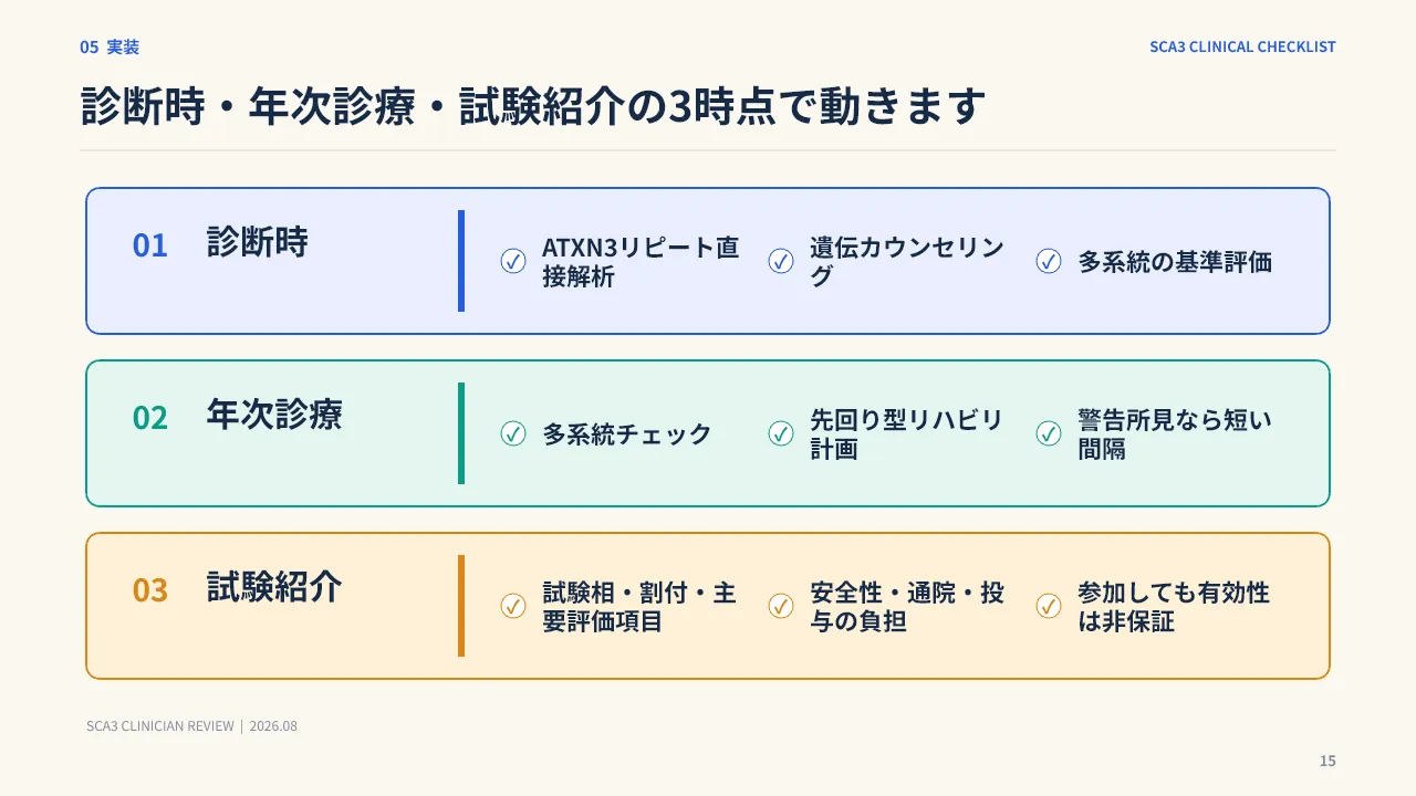 スライド15