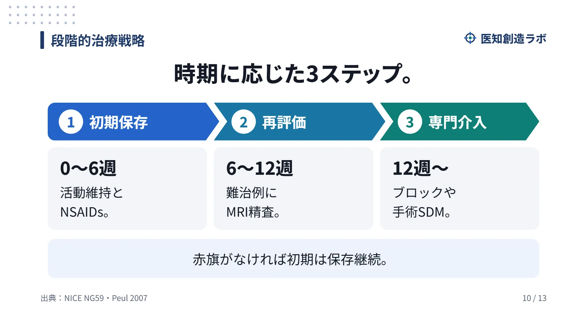 スライド10