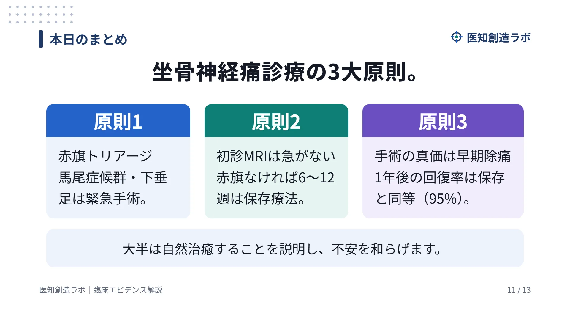 スライド11