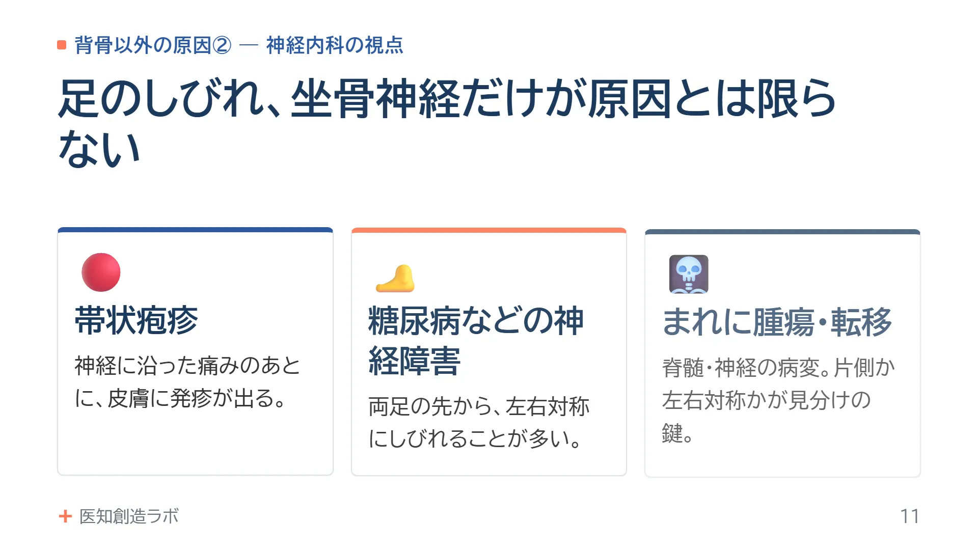 スライド11