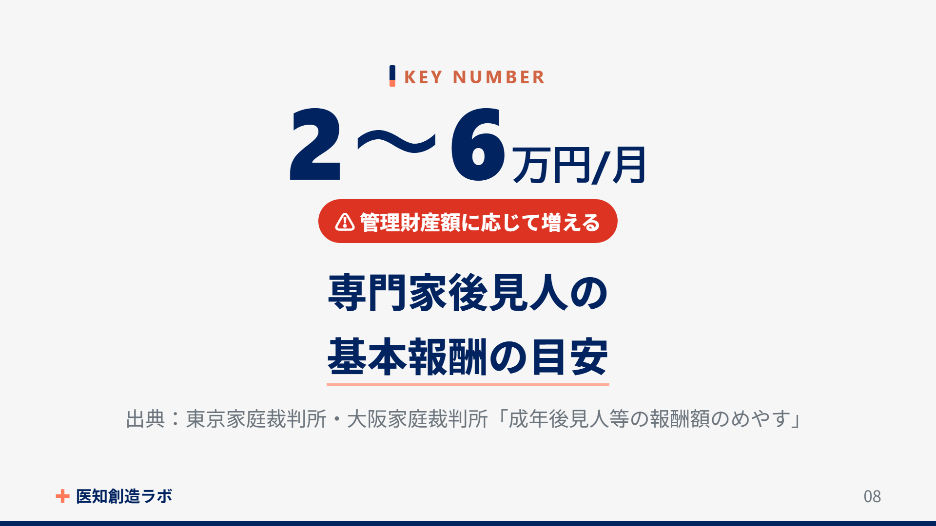 スライド8
