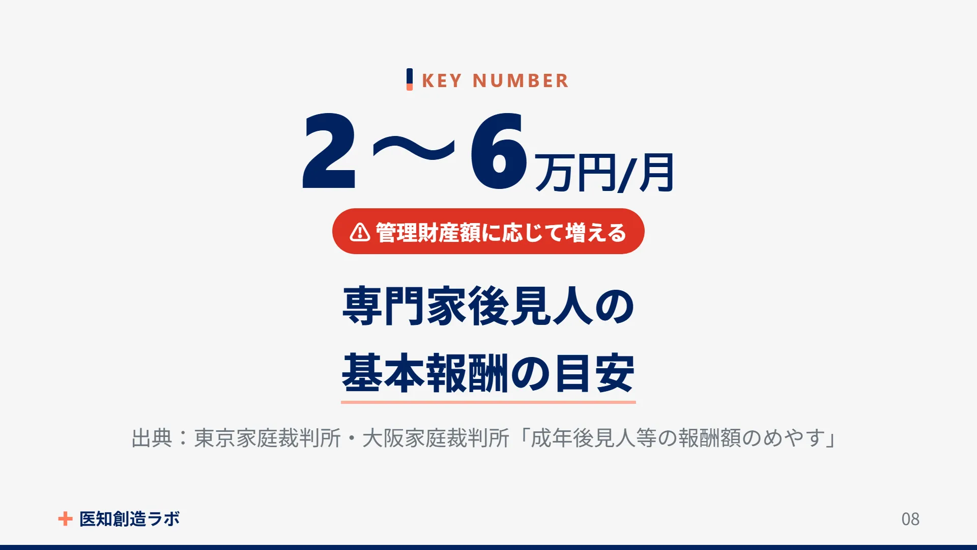 スライド8