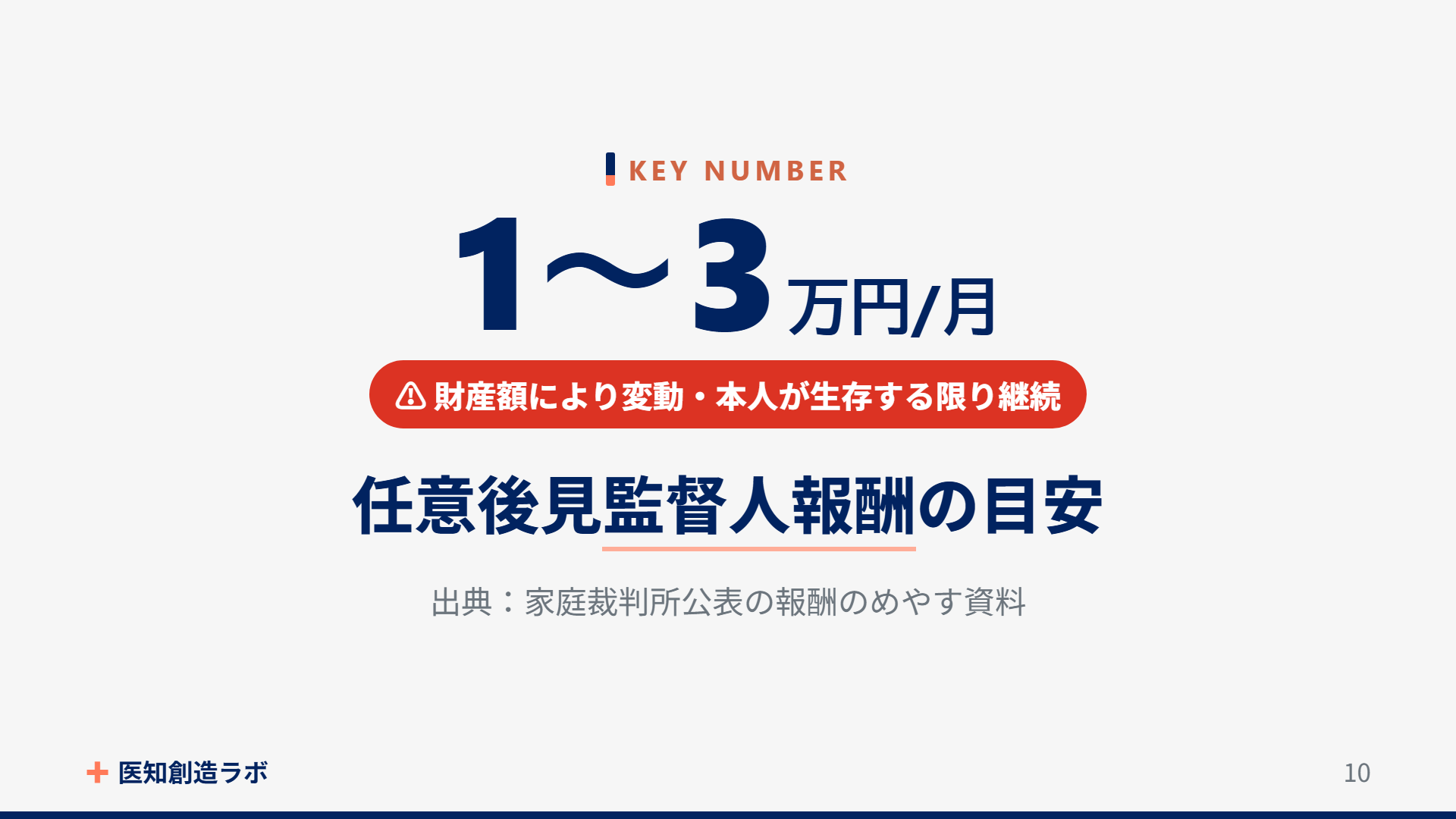スライド10