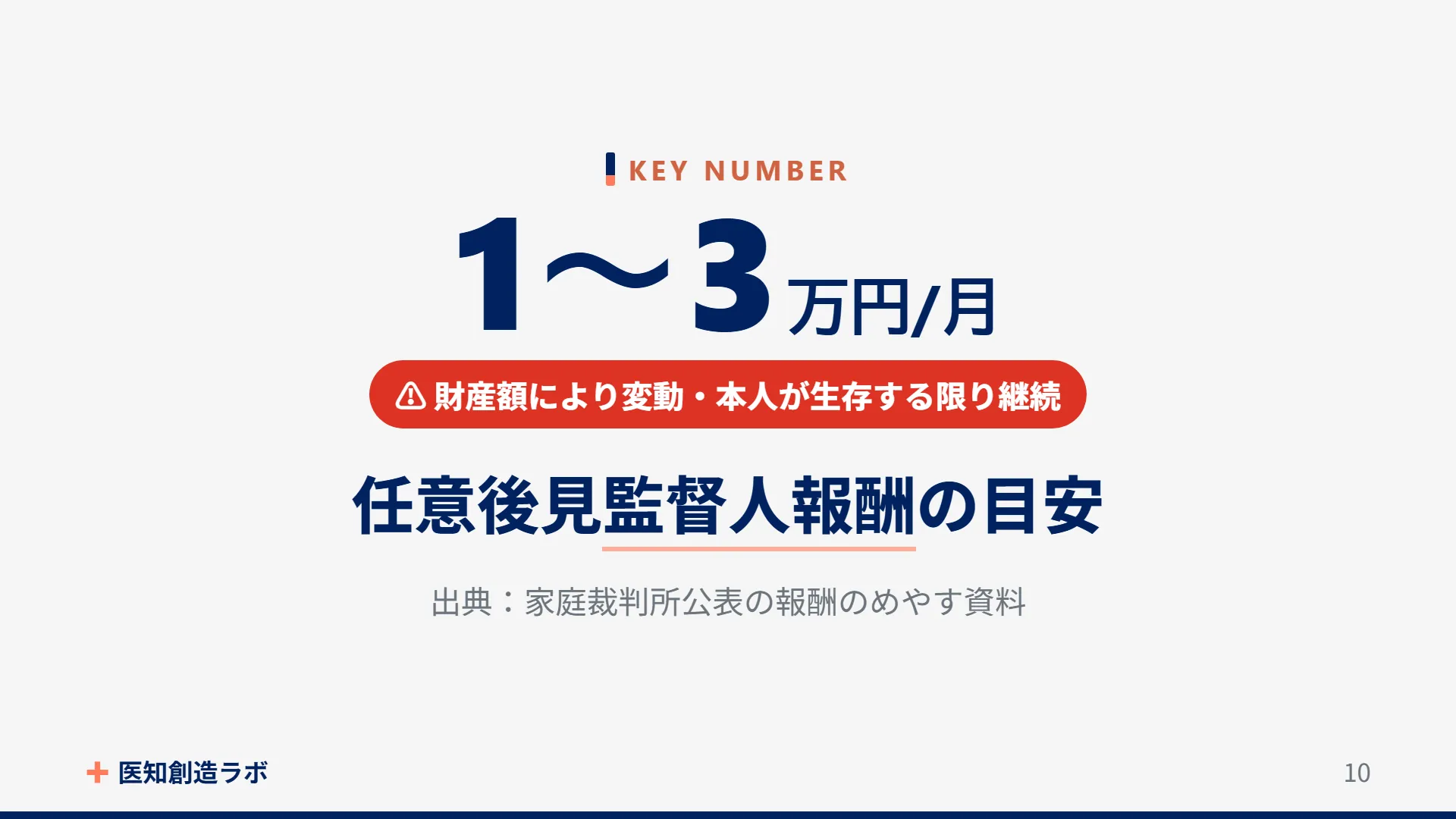 スライド10