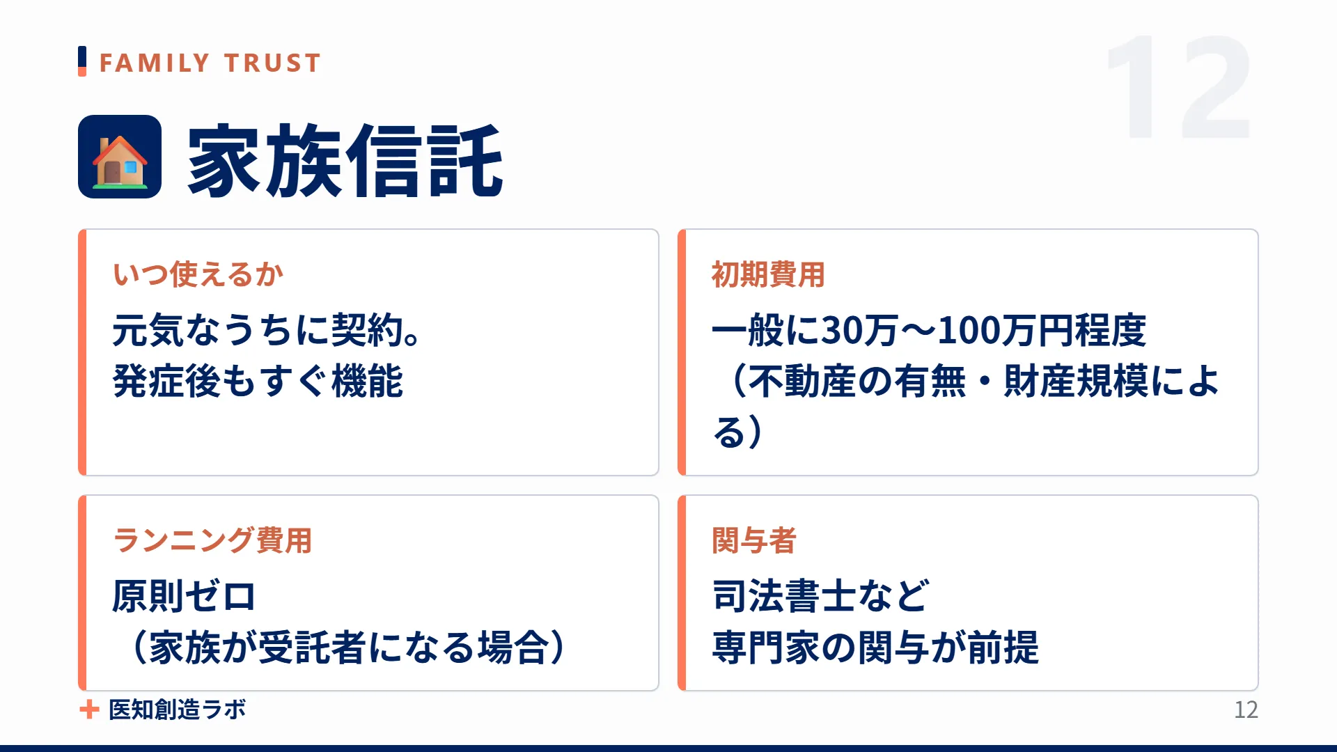 スライド12