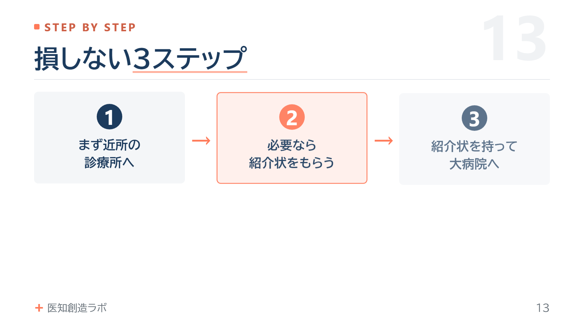 スライド13