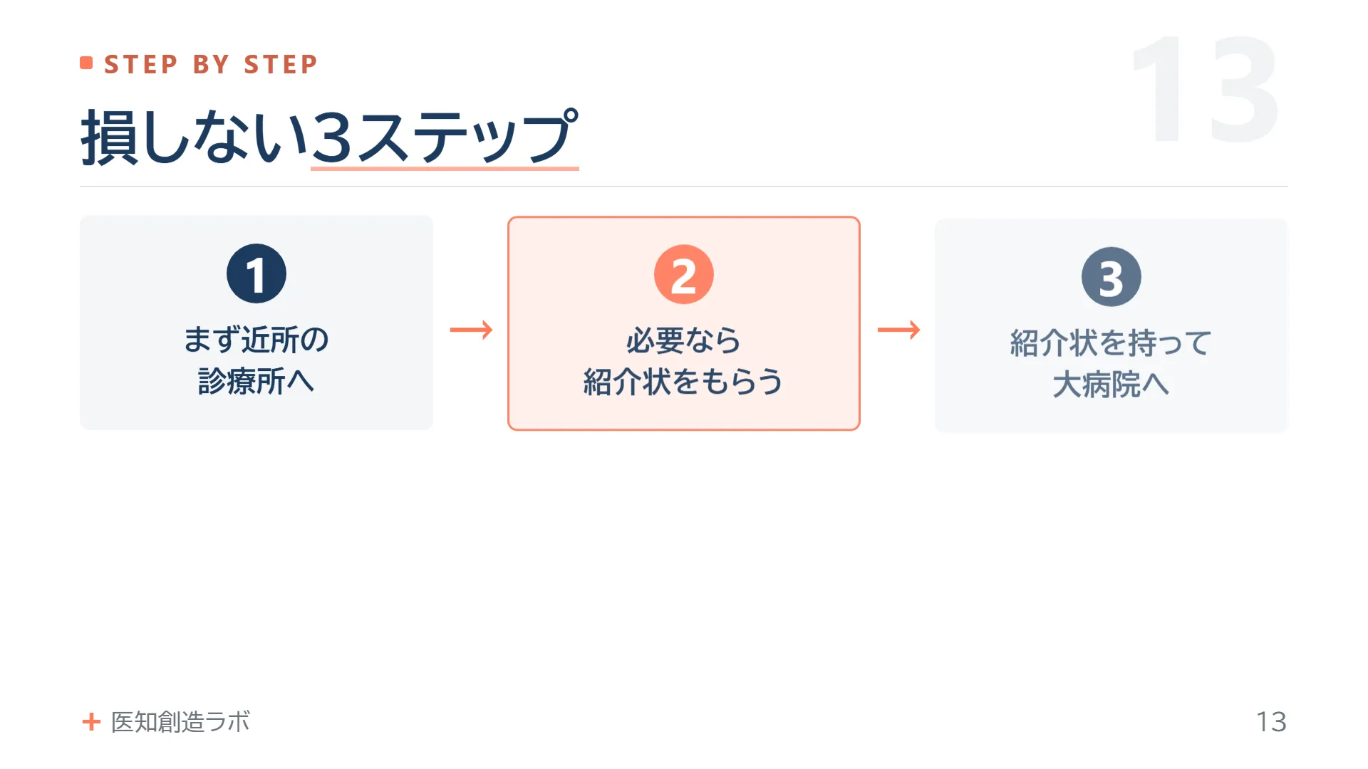 スライド13