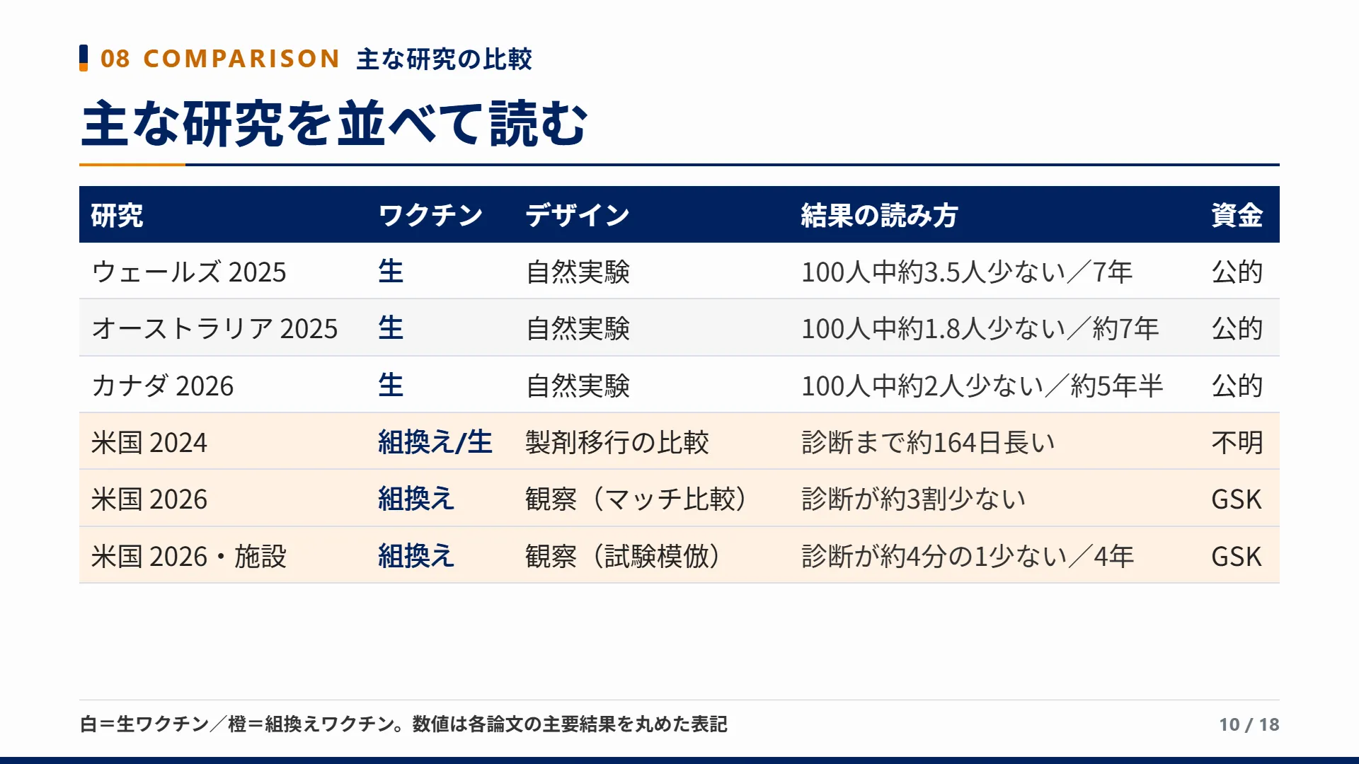 スライド10