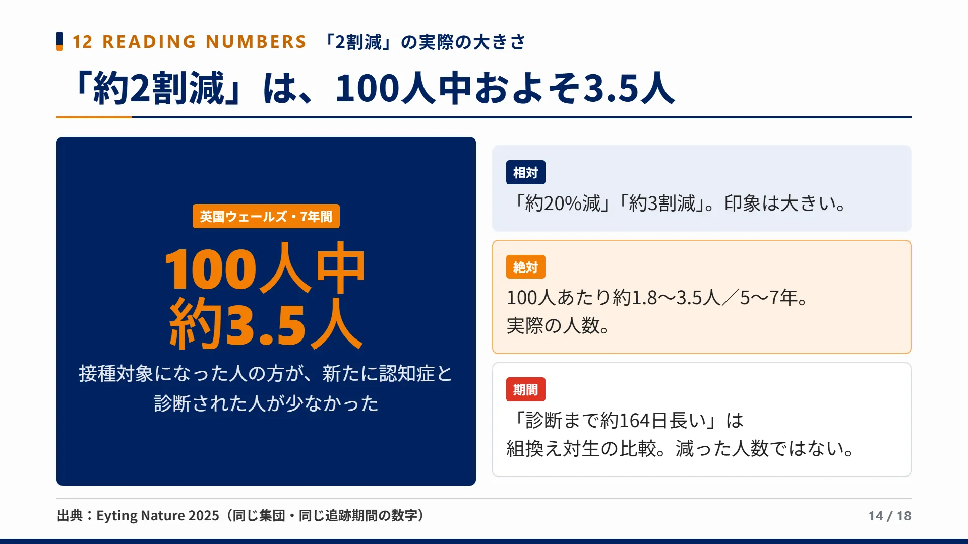 スライド14