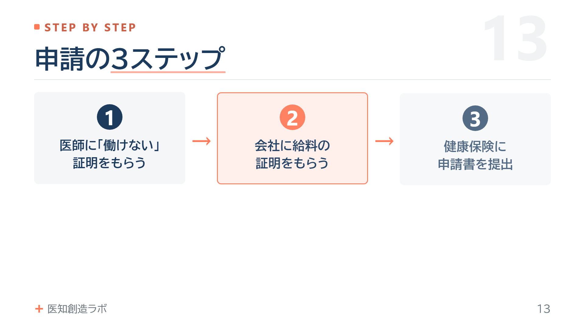 スライド13