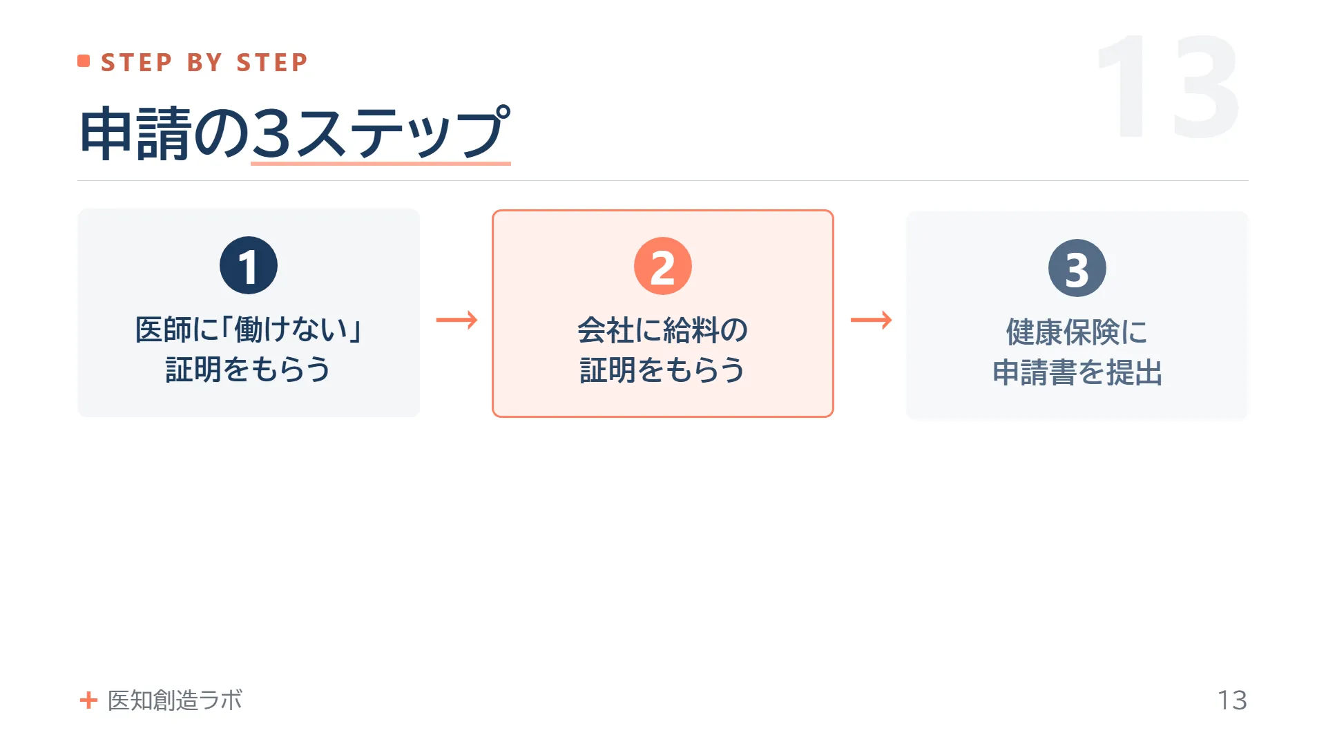 スライド13