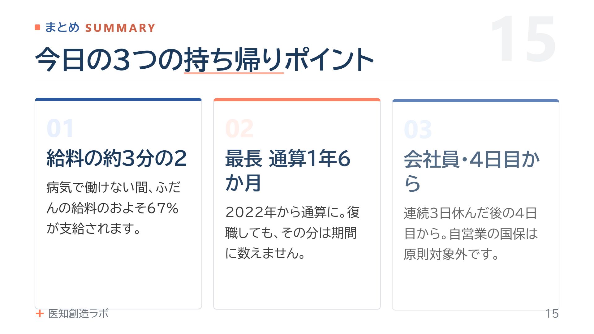 スライド15