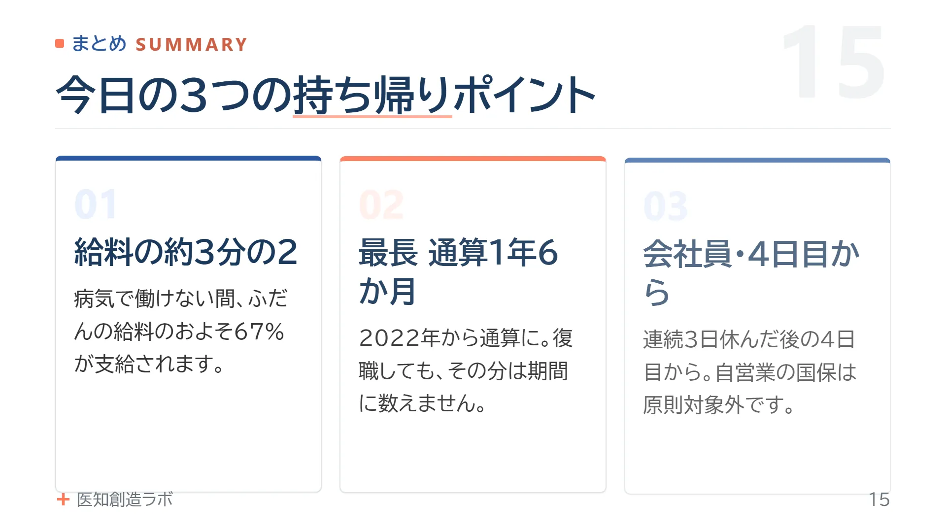 スライド15