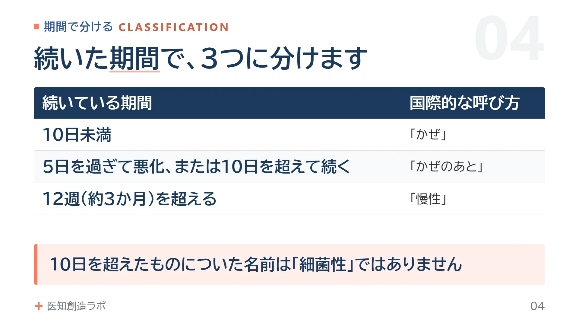 スライド4